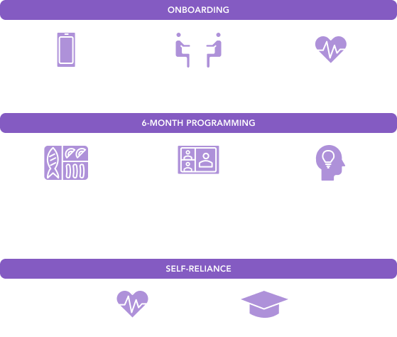 Our care management example